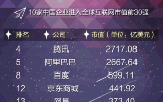 第一个正式启用的中文域名，开启中文网络时代的里程碑