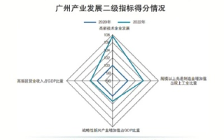 广州互联网稳定性分析与优化建议