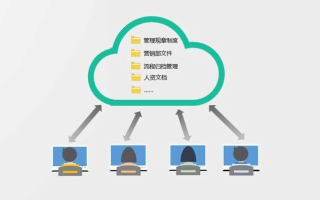 如何快速下载云虚拟主机里面的文件