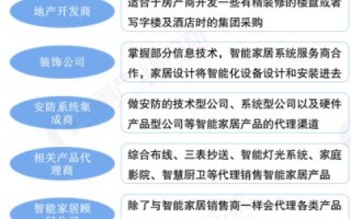 中国的网络使用历史与现状，从萌芽到全球领先