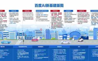 腾讯云与阿里云，一场云服务的较量