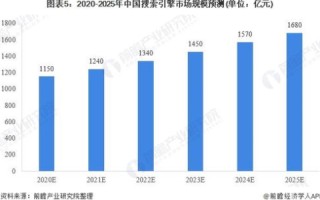 深度解析，迅通数据的优势、挑战及发展前景