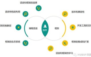为汽车城网站选择一个好的域名，关键要素与策略