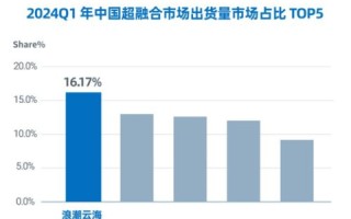 中联科技评测，站在中国制造业升级浪潮之巅