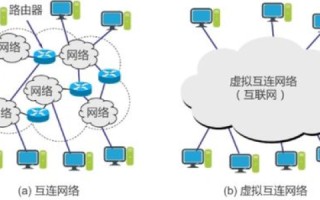 100个域名解析到同一IP，探索虚拟与现实的交织