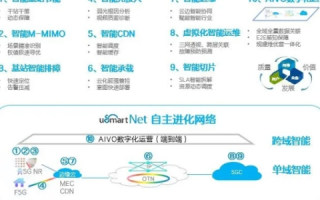 宜通互联评测，打造高效智联，引领未来通信新风尚