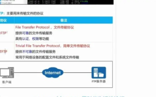 Upftp评测，高效、安全、易用—一款值得推荐的FTP客户端