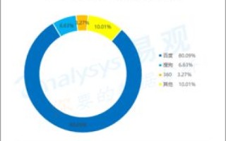 壹互联使用心得，深入体验与分析