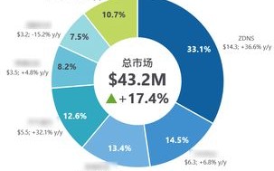 URL、域名、网址与IP地址，互联网寻址技术的奥秘