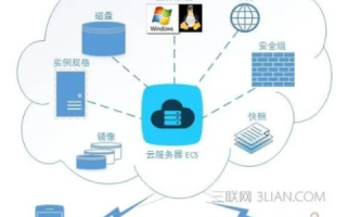 阿里云虚拟主机问题详解与解决方案