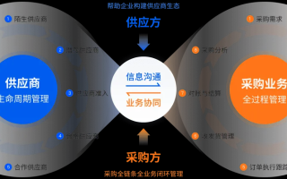 玖壹互联，打造数字化时代的企业级互连桥梁