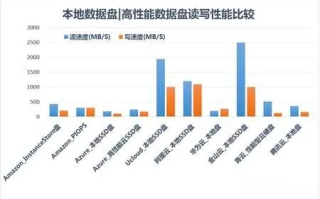 国内用户访问香港云主机 vs 传统主机，速度与性能的比较