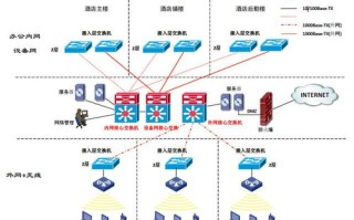 服务器托管与租用，深度解析与选择策略