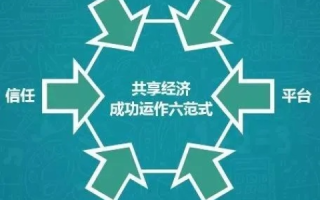 穷站长合租，共享经济下的资源共享与成本优化之路
