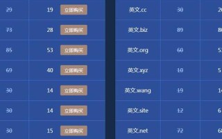 如何选择适合机构或公司的域名后缀，策略与考量
