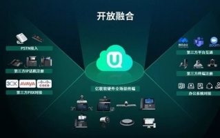 亿速互联，重塑数字时代的连接与交互