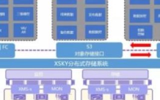 探寻易下天域，深化用户理解，打造卓越服务
