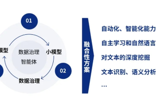 探索阳光数据背后的力量，赋能智能决策与透明治理的奥秘
