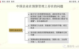 任意100个子域名解析有必要吗？