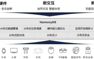汉普网讯评测，打造互联网新体验，开启智能生活新篇章
