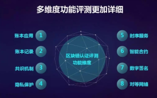 盘古网络评测，重塑互联网评价的全新维度