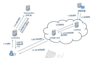 域名系统DNS，互联网导航的幕后英雄