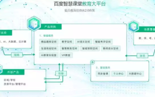 数字时代下的思益互联评测，创新与挑战