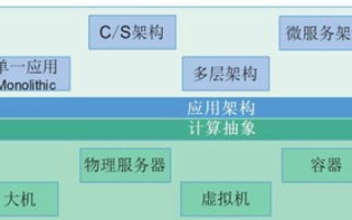 常州服务器租用，选择、配置与优势详解