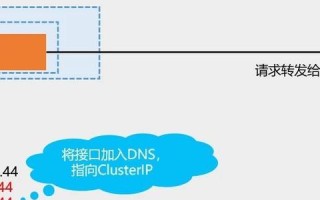 域名解析，互联网寻址的奥秘