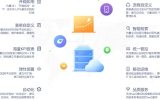 七牛云，赋能智能存储，重塑数字化转型新时代