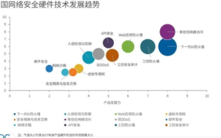 中国唯网稳定性解析，互联网时代下的安全与发展