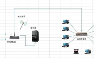 怎样向虚拟主机传东西，全面指南