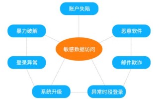 数据无忧，保障信息安全，提升企业竞争力