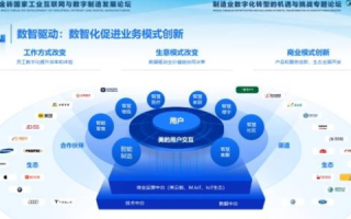 探索创想数据，创新引领的数字化转型之旅