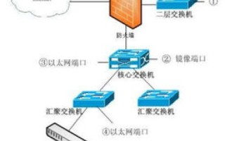 服务器租用费用，全面解析与成本控制策略