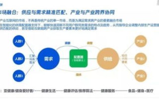 探索创值互联，解锁数字时代的企业创新价值