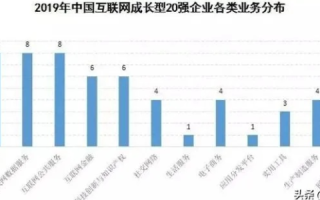 百强互联评测，深度剖析互联网百强企业的创新策略与未来趋势