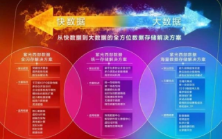 紫光数据真的有使用过吗？探索其应用与影响