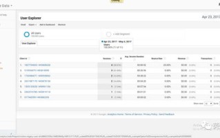为什么我们学校的网站域名后面有ToIndexdo