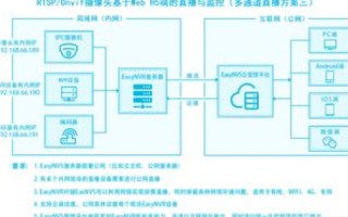 显示云服务器已离线，深度解析原因与应对策略