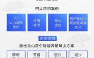 京东云官方网站，智能云端解决方案，引领企业数字化新未来