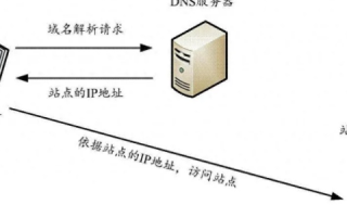 获取准确及时的DNS信息，来看一看dns009官网