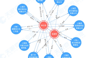 亿美互联，重塑未来商业版图，全球企业间的桥梁