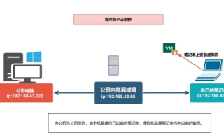 虚拟主机，远程连接与高效管理的实践指南