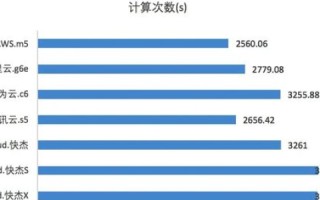 华为云主机性能如何？谢谢求助一下