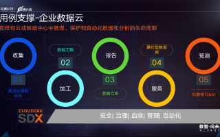 371数据中心官网，打造高效安全的云端服务，助力数字化转型