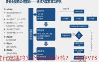 网站核实与域名解析变更，确保网络安全与合规性的关键步骤