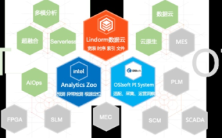 深入评测，TT HOST—高效稳定，电商与云计算的理想之选