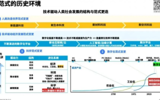 远景评测，多维度看待科技变革与人类社会的协同发展
