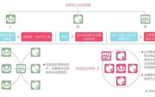 打造个人品牌，从零开始建立自己的网店与域名策略